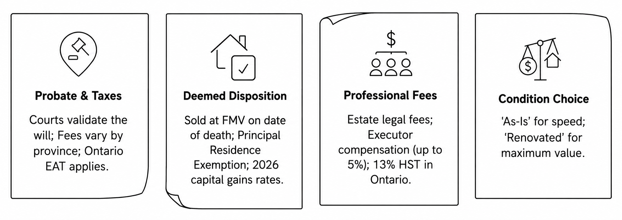 cost-of-selling-an-inherited-house-in-canada.png